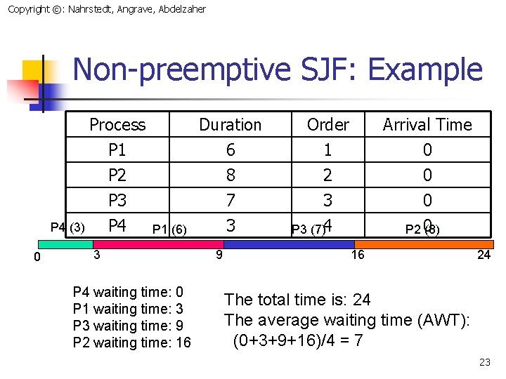 Copyright ©: Nahrstedt, Angrave, Abdelzaher Non-preemptive SJF: Example Process P 1 P 2 P