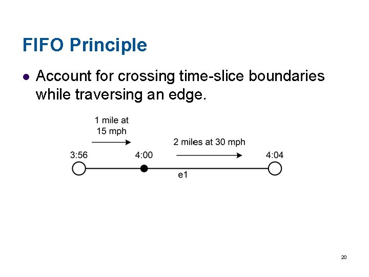 FIFO Principle l Account for crossing time-slice boundaries while traversing an edge. 20 