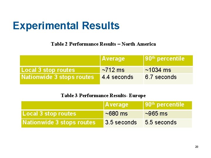 Experimental Results Table 2 Performance Results – North America Average 90 th percentile Local