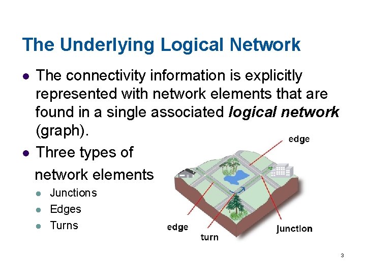 The Underlying Logical Network The connectivity information is explicitly represented with network elements that