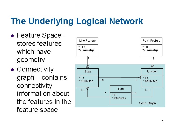 The Underlying Logical Network l l Feature Space stores features which have geometry Connectivity