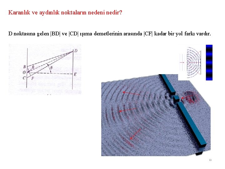 Karanlık ve aydınlık noktaların nedeni nedir? D noktasına gelen |BD| ve |CD| ışıma demetlerinin