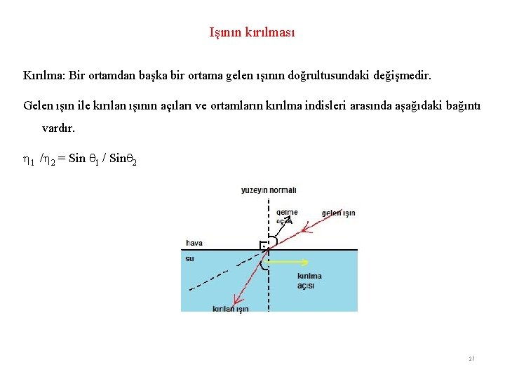 Işının kırılması Kırılma: Bir ortamdan başka bir ortama gelen ışının doğrultusundaki değişmedir. Gelen ışın