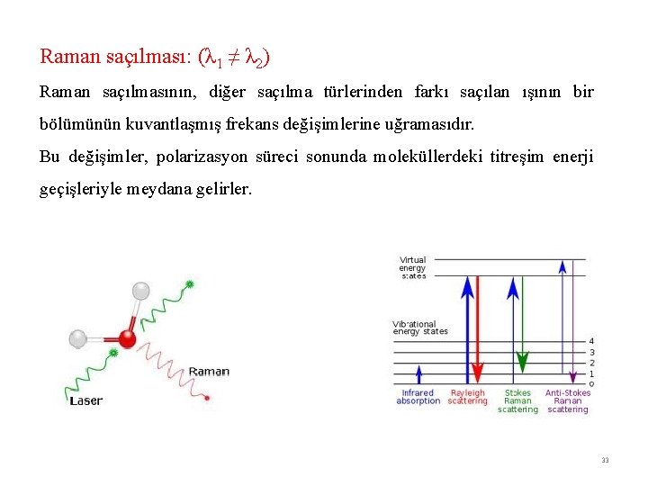 Raman saçılması: (λ 1 ≠ λ 2) Raman saçılmasının, diğer saçılma türlerinden farkı saçılan