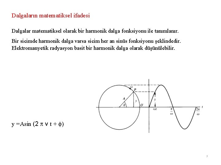 Dalgaların matematiksel ifadesi Dalgalar matematiksel olarak bir harmonik dalga fonksiyonu ile tanımlanır. Bir sicimde