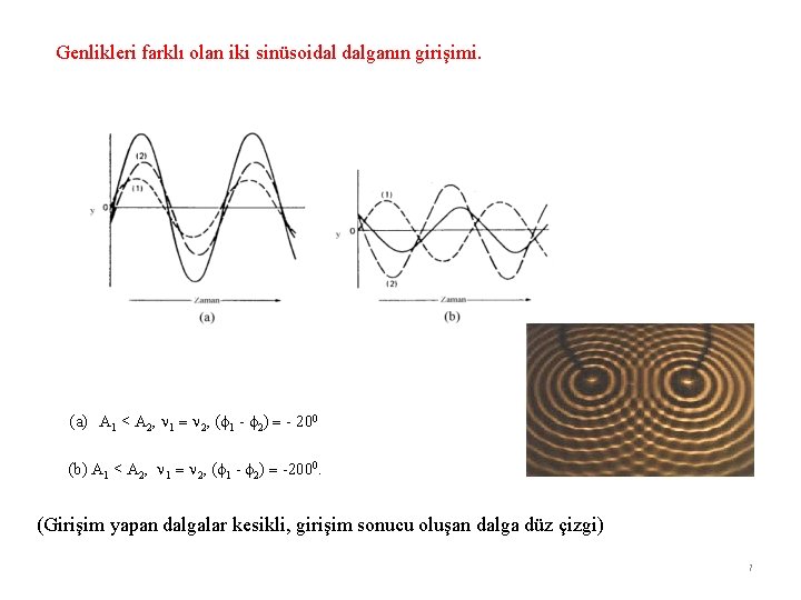 Genlikleri farklı olan iki sinüsoidal dalganın girişimi. (a) A 1 < A 2, 1