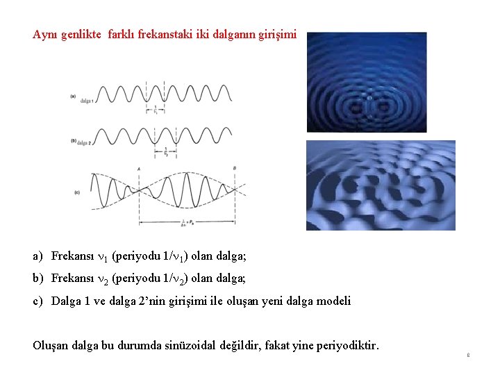 Aynı genlikte farklı frekanstaki iki dalganın girişimi a) Frekansı 1 (periyodu 1/ 1) olan