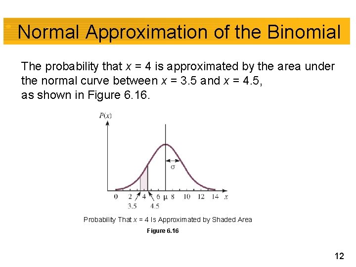 Normal Approximation of the Binomial The probability that x = 4 is approximated by