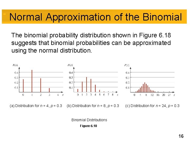 Normal Approximation of the Binomial The binomial probability distribution shown in Figure 6. 18