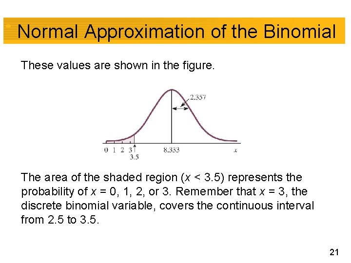Normal Approximation of the Binomial These values are shown in the figure. The area