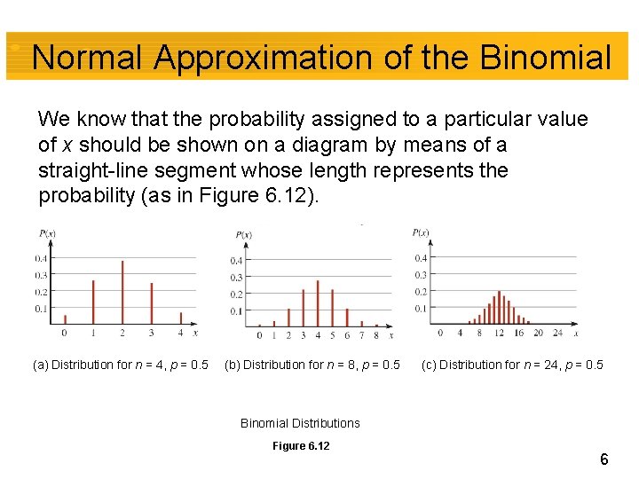 Normal Approximation of the Binomial We know that the probability assigned to a particular