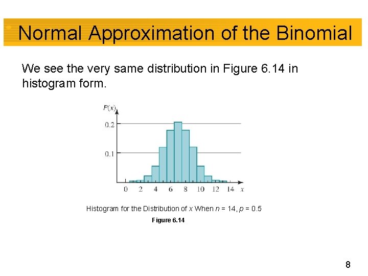 Normal Approximation of the Binomial We see the very same distribution in Figure 6.
