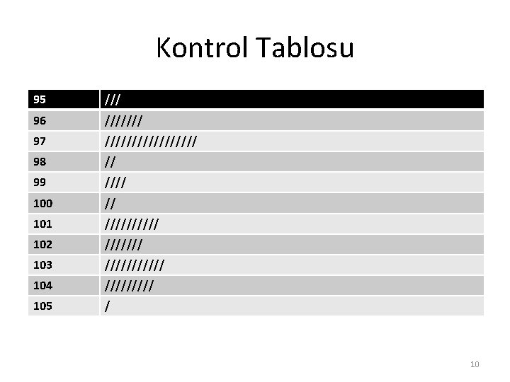 Kontrol Tablosu 95 /// 96 /////// 97 ///////// 98 // 99 //// 100 //