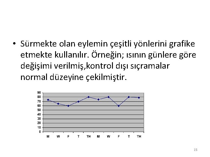  • Sürmekte olan eylemin çeşitli yönlerini grafike etmekte kullanılır. Örneğin; ısının günlere göre