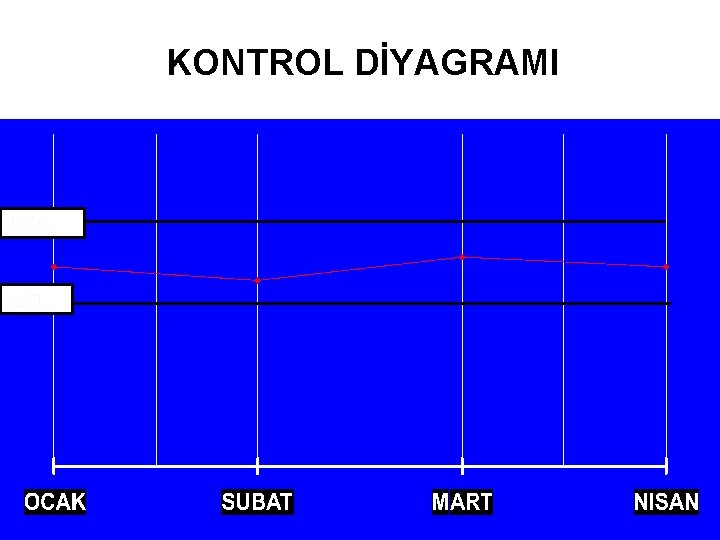 KONTROL DİYAGRAMI ÜKL AKL 16 