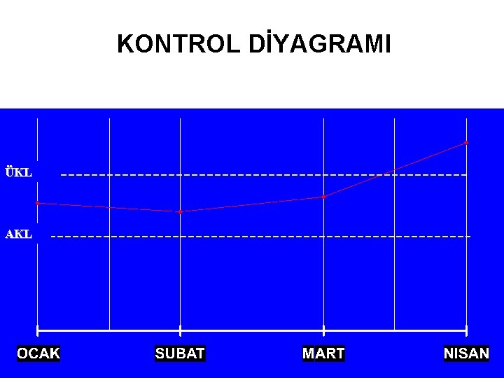 KONTROL DİYAGRAMI ÜKL AKL 17 