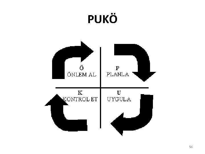 PUKÖ 56 