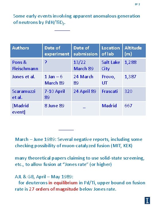 BF 2 Some early events involving apparent anomalous generation of neutrons by Pd. H/Ti.
