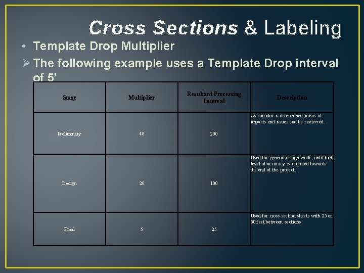 Cross Sections & Labeling • Template Drop Multiplier Ø The following example uses a Cross Sections & Labeling • Template Drop Multiplier Ø The following example uses a