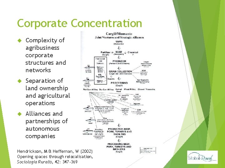 Corporate Concentration Complexity of agribusiness corporate structures and networks Separation of land ownership and