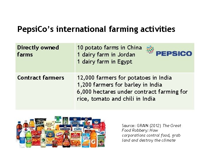 Pepsi. Co’s international farming activities Directly owned farms 10 potato farms in China 1