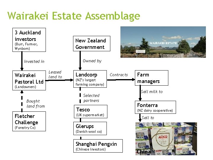 Wairakei Estate Assemblage 3 Auckland investors New Zealand Government (Burr, Farmer, Wynborn) Owned by