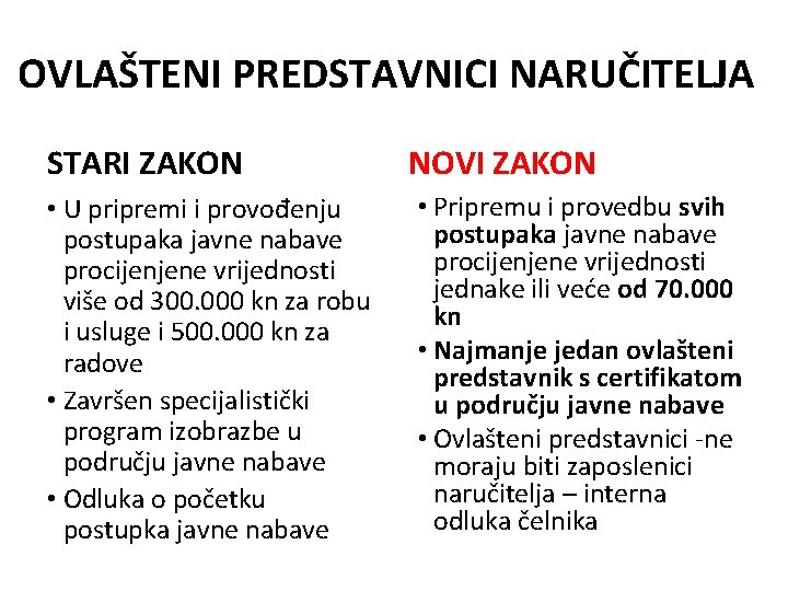 OVLAŠTENI PREDSTAVNICI NARUČITELJA STARI ZAKON • U pripremi i provođenju postupaka javne nabave procijenjene