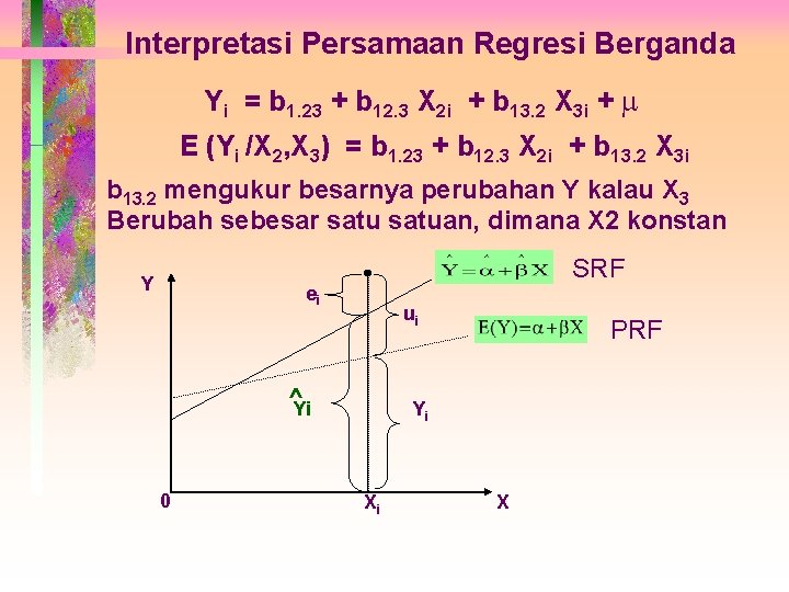 Interpretasi Persamaan Regresi Berganda Yi = b 1. 23 + b 12. 3 X