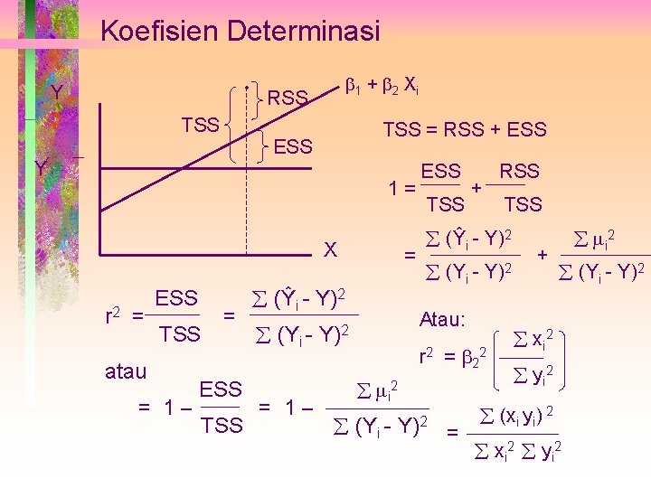 Koefisien Determinasi • Y TSS 1 + 2 X i RSS TSS = RSS