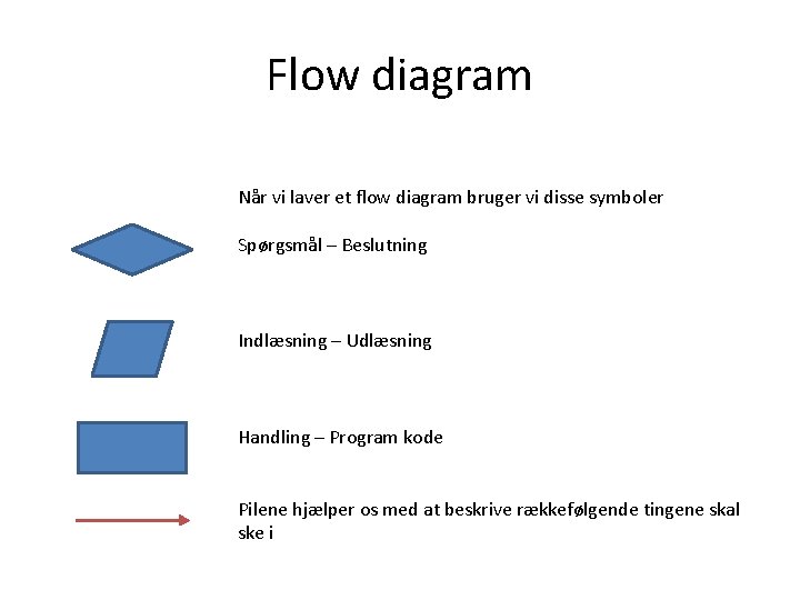 Flow diagram Når vi laver et flow diagram bruger vi disse symboler Spørgsmål –