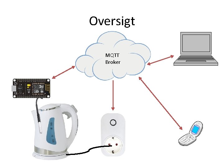 Oversigt MQTT Broker 