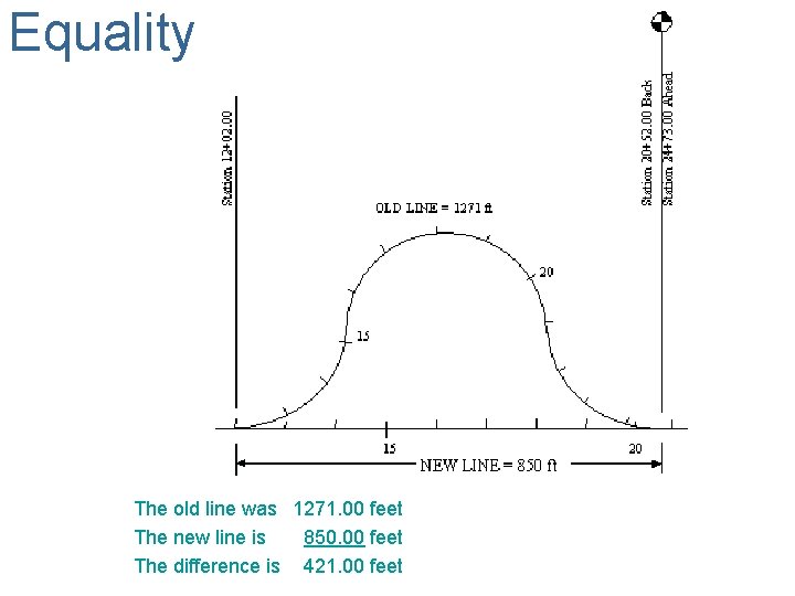 Equality The old line was 1271. 00 feet The new line is 850. 00