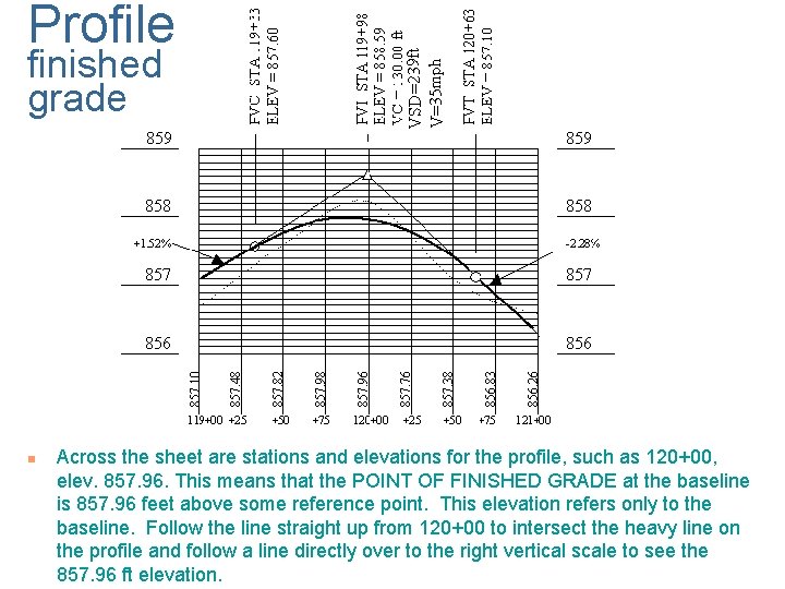 finished grade n VSD=239 ft V=35 mph Profile Across the sheet are stations and