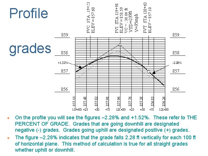 VSD=239 ft V=35 mph Profile grades n n On the profile you will see