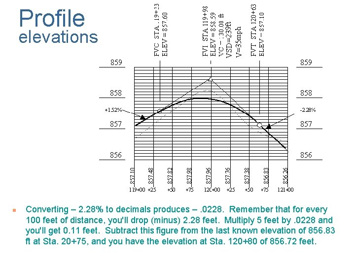 elevations n VSD=239 ft V=35 mph Profile Converting – 2. 28% to decimals produces