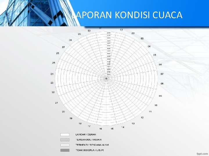 LAPORAN KONDISI CUACA 