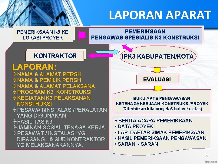 LAPORAN APARAT PEMERIKSAAN K 3 KE LOKASI PROYEK PEMERIKSAAN PENGAWAS SPESIALIS K 3 KONSTRUKSI