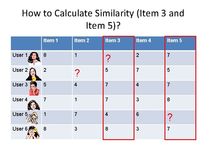 How to Calculate Similarity (Item 3 and Item 5)? Item 1 Item 2 Item