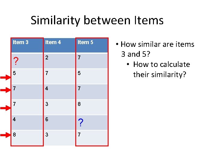 Similarity between Items Item 3 Item 4 Item 5 ? 2 7 5 7 Similarity between Items Item 3 Item 4 Item 5 ? 2 7 5 7