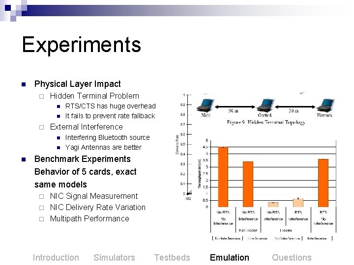 Experiments n Physical Layer Impact ¨ Hidden Terminal Problem n n ¨ External Interference