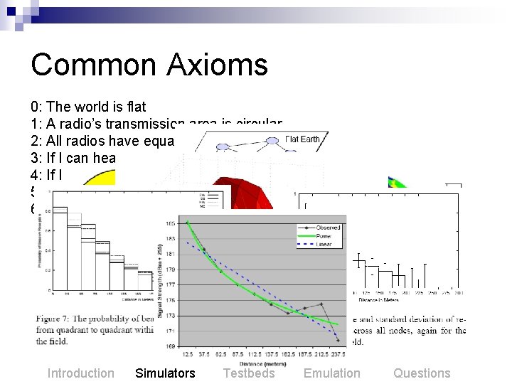 Common Axioms 0: The world is flat 1: A radio’s transmission area is circular
