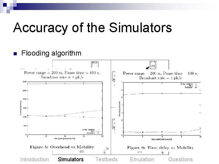 Accuracy of the Simulators n Flooding algorithm Introduction Simulators Testbeds Emulation Questions 