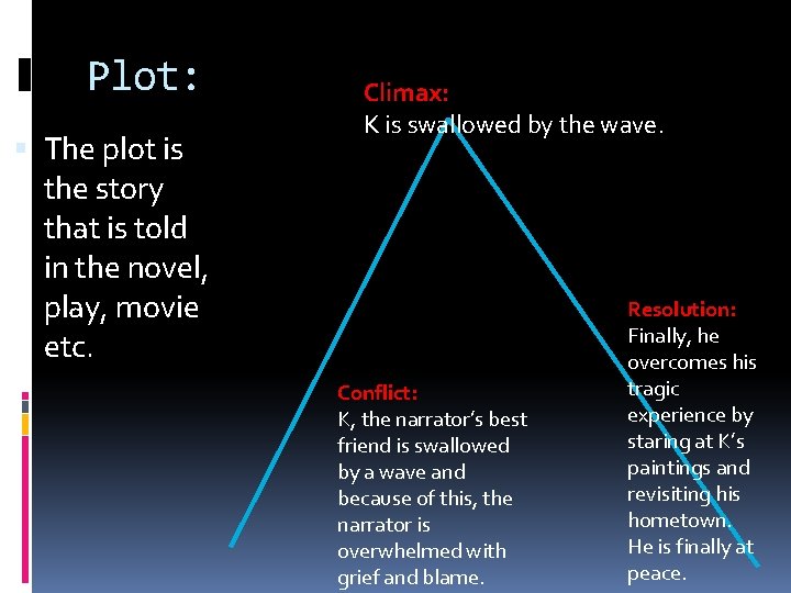 Plot: The plot is the story that is told in the novel, play, movie