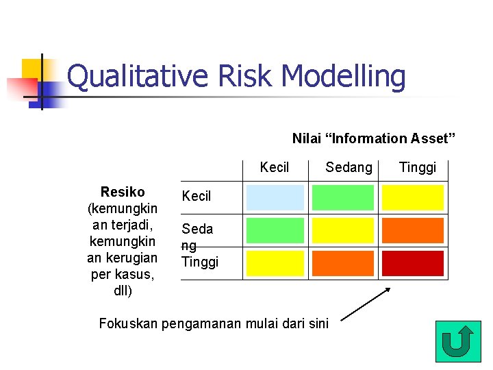 Qualitative Risk Modelling Nilai “Information Asset” Kecil Resiko (kemungkin an terjadi, kemungkin an kerugian