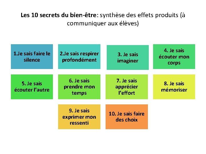Les 10 secrets du bien-être: synthèse des effets produits (à communiquer aux élèves) 1.