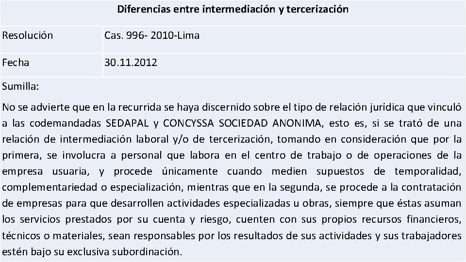 Diferencias entre intermediación y tercerización Resolución Cas. 996 - 2010 -Lima Fecha 30. 11.