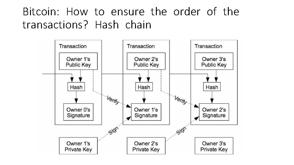Bitcoin: How to ensure the order of the transactions? Hash chain 
