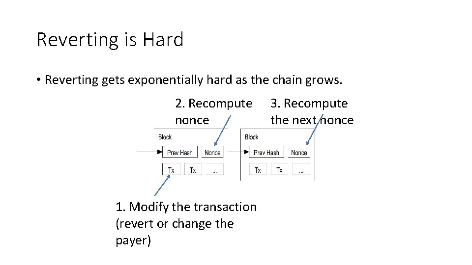 Reverting is Hard • Reverting gets exponentially hard as the chain grows. 2. Recompute