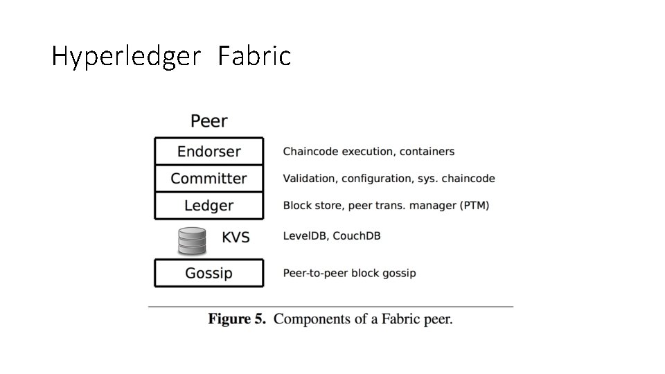 Hyperledger Fabric 