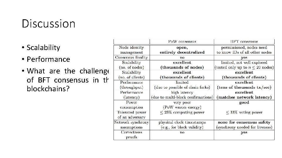 Discussion • Scalability • Performance • What are the challenges of BFT consensus in